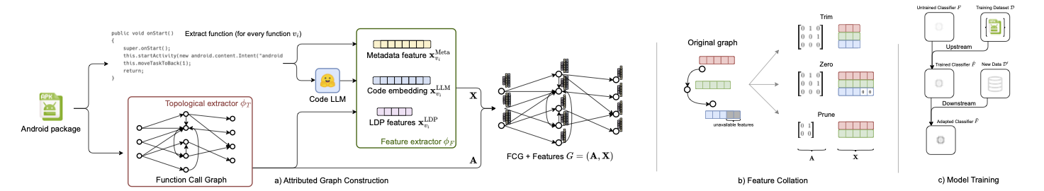 Architecture Diagram